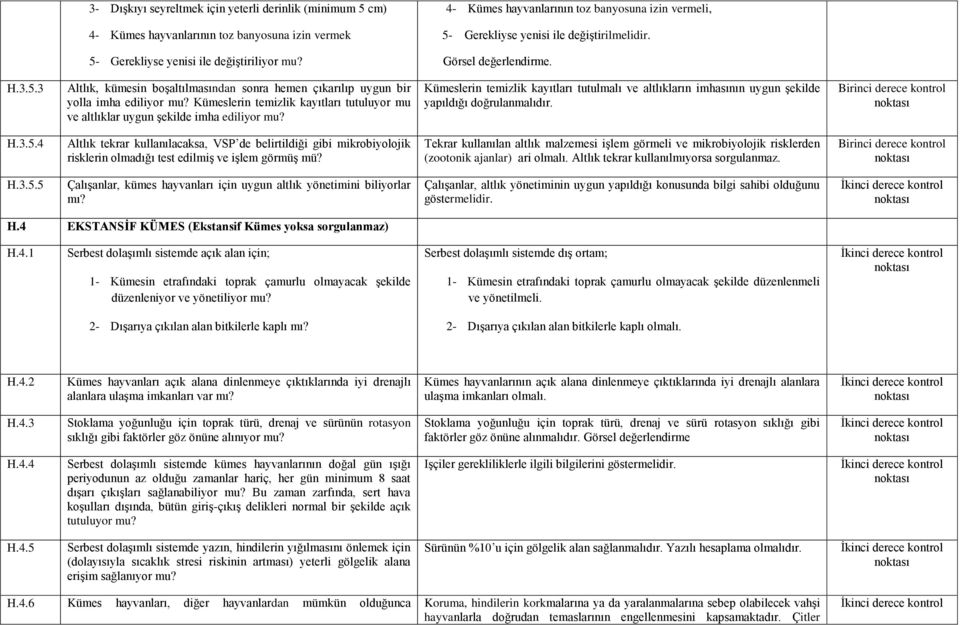 Kümeslerin temizlik kayıtları tutuluyor mu ve altlıklar uygun şekilde imha ediliyor mu? Kümeslerin temizlik kayıtları tutulmalı ve altlıkların imhasının uygun şekilde yapıldığı doğrulanmalıdır. H.3.5.