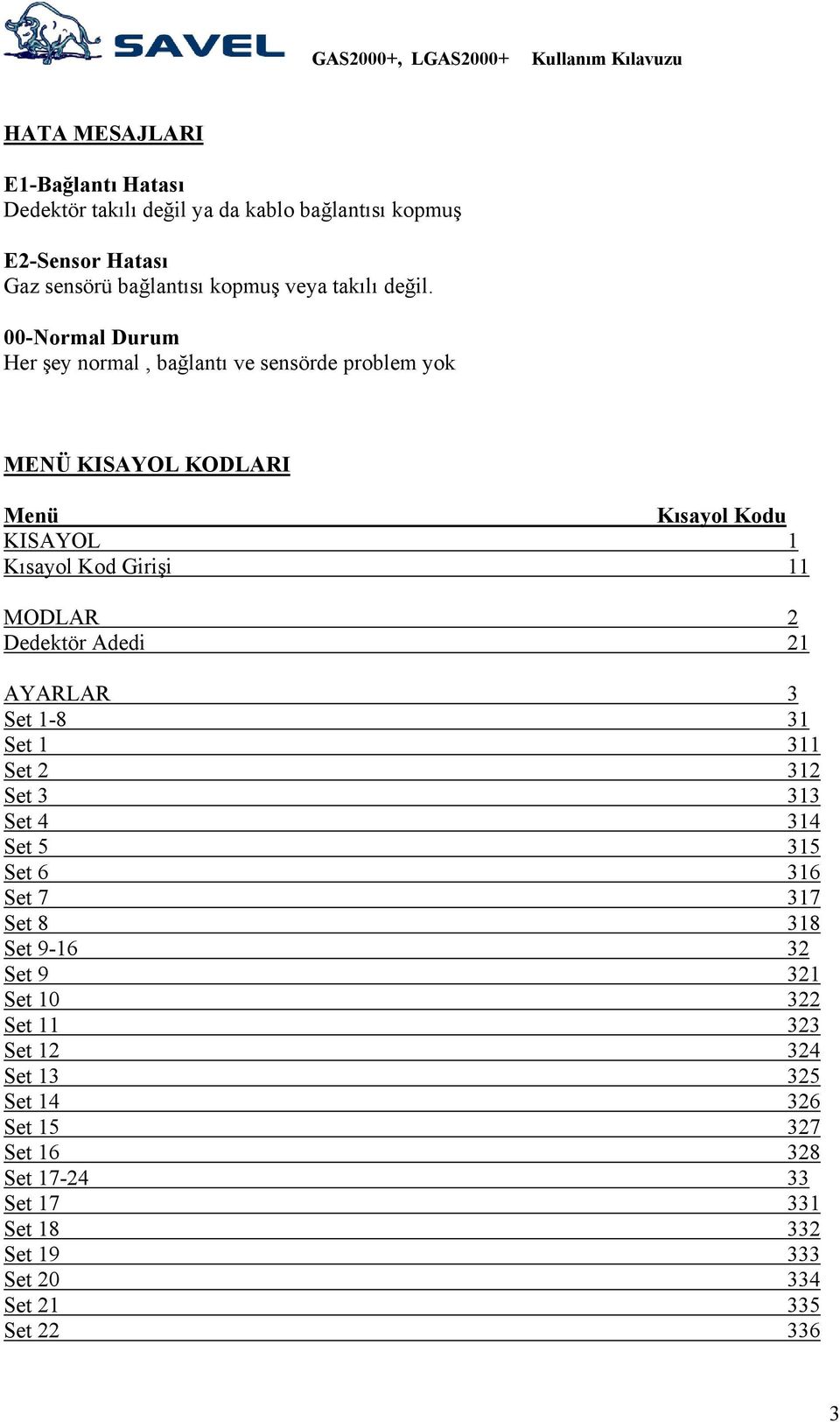 00-Normal Durum Her şey normal, bağlantı ve sensörde problem yok MENÜ KISAYOL KODLARI Menü Kısayol Kodu KISAYOL 1 Kısayol Kod Girişi 11 MODLAR 2