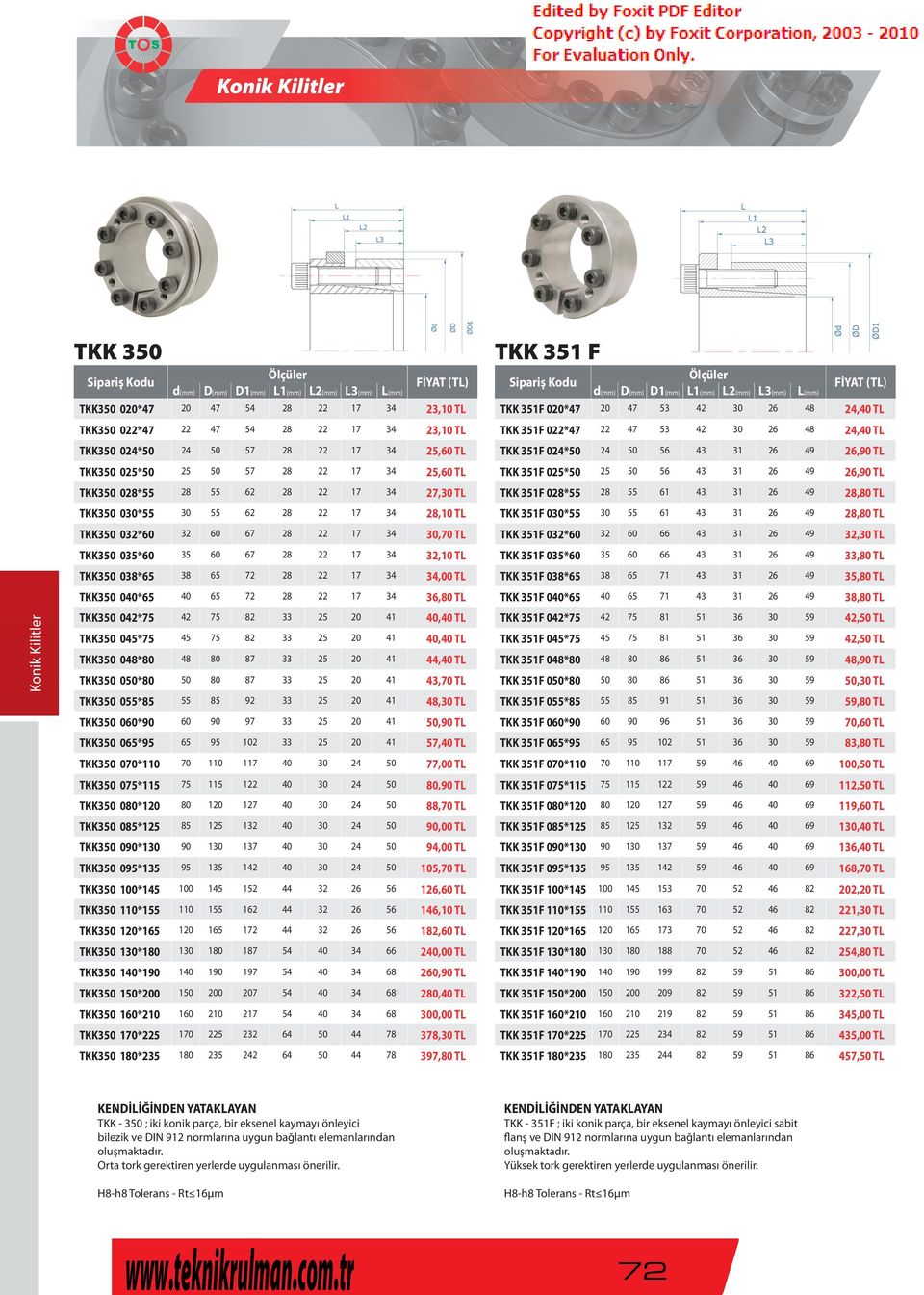 32,10 T TKK350 038*65 38 65 72 28 22 17 34 34,00 T TKK350 040*65 40 65 72 28 22 17 34 36,80 T TKK350 042*75 42 75 82 33 25 20 41 40,40 T TKK350 045*75 45 75 82 33 25 20 41 40,40 T TKK350 048*80 48 80