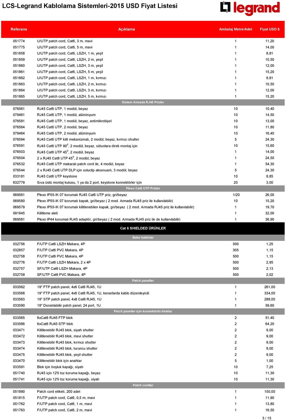 patch cord, Cat6, LSZH, 2 m, kırmızı 1 10,50 051864 U/UTP patch cord, Cat6, LSZH, 3 m, kırmızı 1 12,00 051865 U/UTP patch cord, Cat6, LSZH, 5 m, kırmızı 1 15,20 Sistem Armada RJ45 Prizler 076561 RJ45