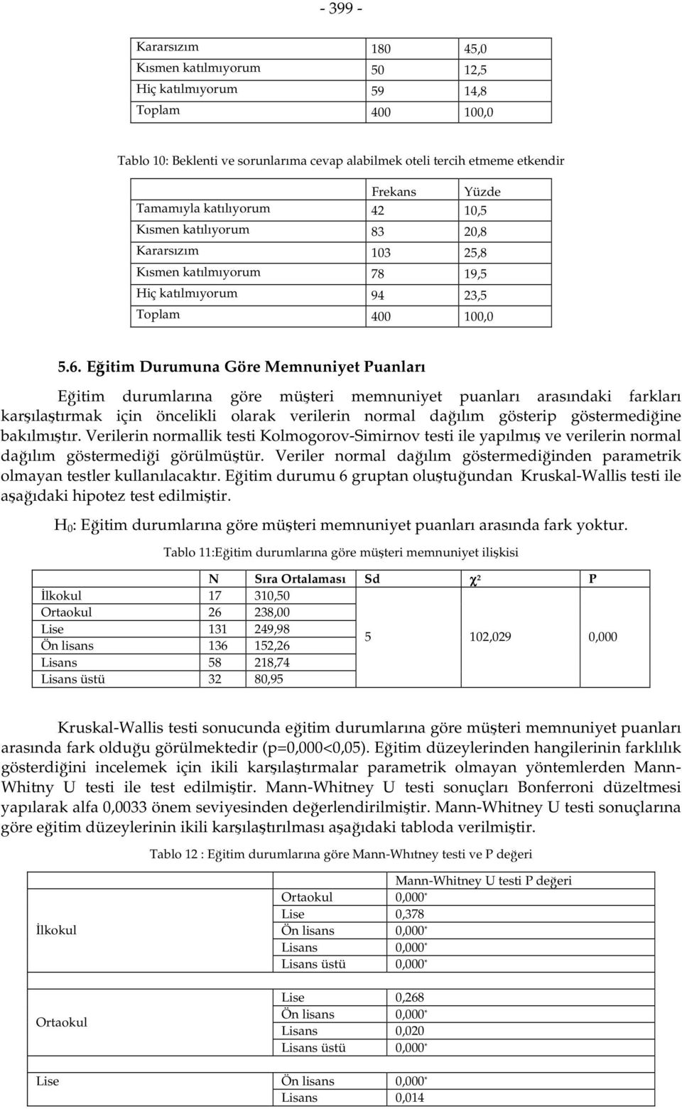 Eğitim Durumuna Göre Memnuniyet Puanları Eğitim durumlarına göre müşteri memnuniyet puanları arasındaki farkları karşılaştırmak için öncelikli olarak verilerin normal dağılım gösterip göstermediğine