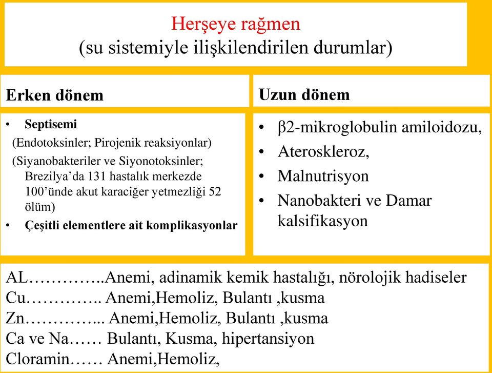 dönem β2-mikroglobulin amiloidozu, Ateroskleroz, Malnutrisyon Nanobakteri ve Damar kalsifikasyon AL.