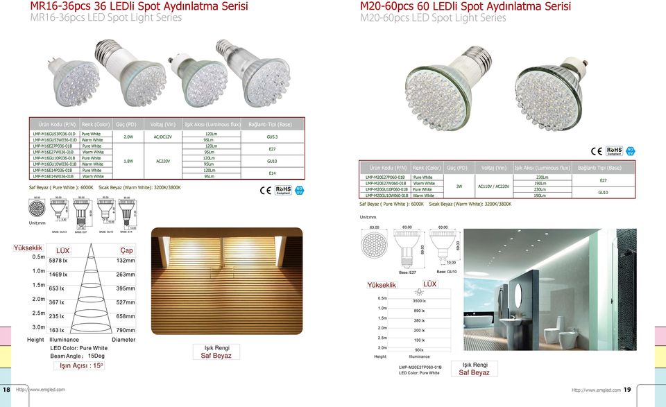 8W AC220V 120Lm 95Lm Sıcak Beyaz (): 3200K/3800K M20-60pcs 60 LEDli Spot Aydınlatma Serisi M20-60pcs LED Spot Light Series Bağlantı Tipi (Base) GU5.