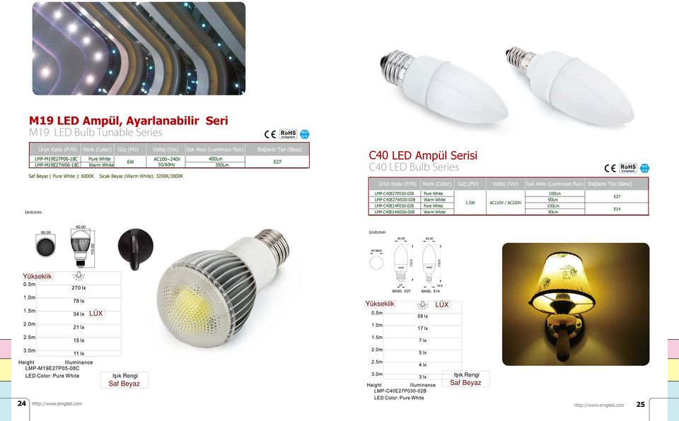 Bulb Series Bağlantı Tipi (Base) LMP-C40P030-02B 100Lm LMP-C40W030-02B 90Lm LMP-C40E14P030-02B