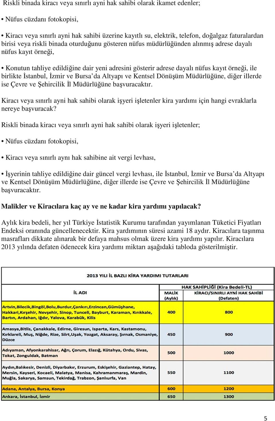 ile birlikte İstanbul, İzmir ve Bursa da Altyapı ve Kentsel Dönüşüm Müdürlüğüne, diğer illerde ise Çevre ve Şehircilik İl Müdürlüğüne başvuracaktır.