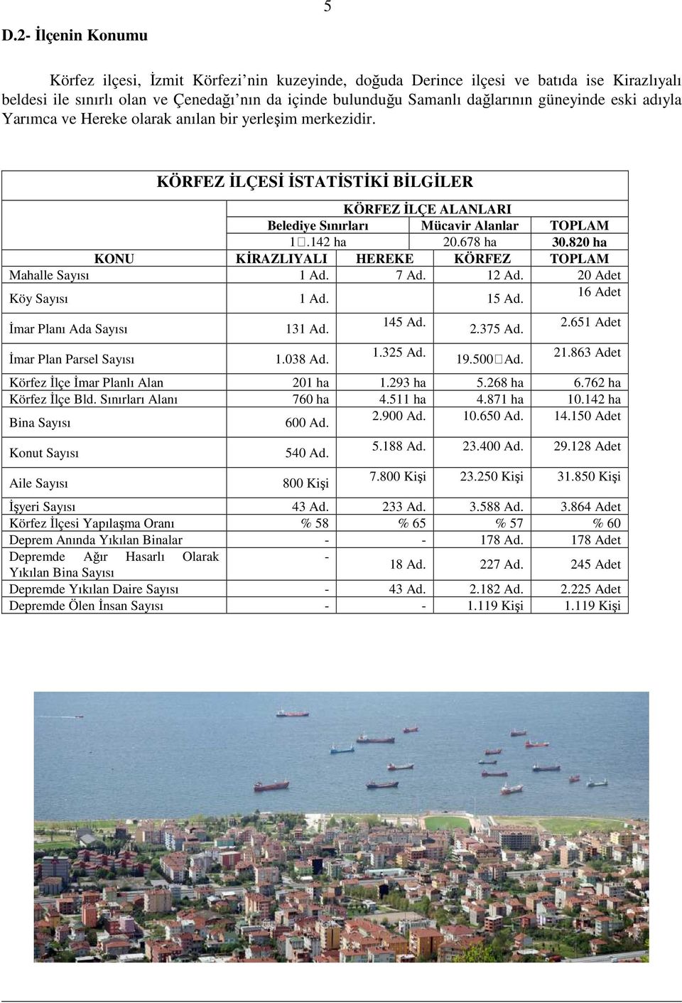 82 ha KONU KĐRAZLIYALI HEREKE KÖRFEZ TOPLAM Mahalle Sayısı 1 Ad. 7 Ad. 12 Ad. 2 Adet Köy Sayısı 1 Ad. 15 Ad. 16 Adet Đmar Planı Ada Sayısı Đmar Plan Parsel Sayısı 131 Ad. 1.38 Ad. 145 Ad. 1.325 Ad. 2.375 Ad.