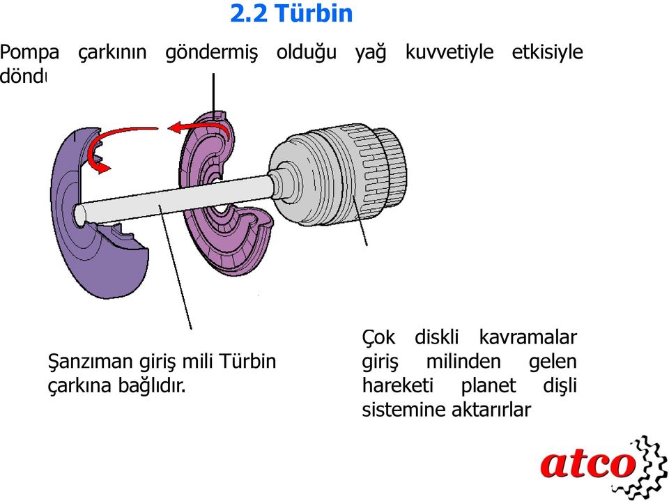 Şanzıman giriş mili Türbin çarkına bağlıdır.