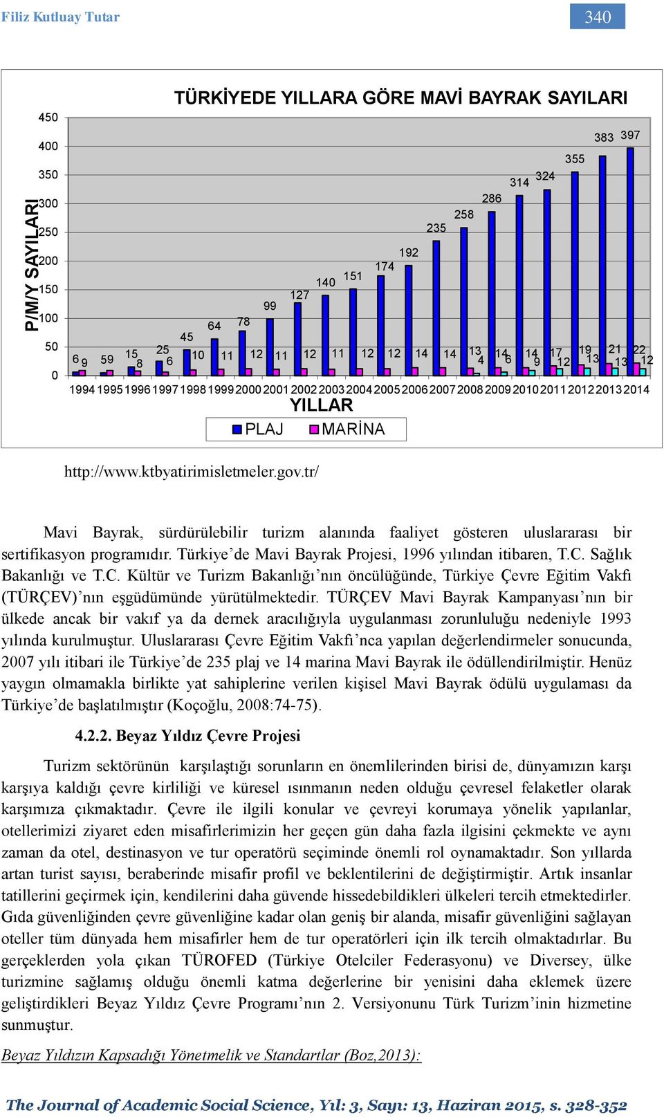 ktbyatirimisletmeler.gov.tr/ Mavi Bayrak, sürdürülebilir turizm alanında faaliyet gösteren uluslararası bir sertifikasyon programıdır. Türkiye de Mavi Bayrak Projesi, 1996 yılından itibaren, T.C.