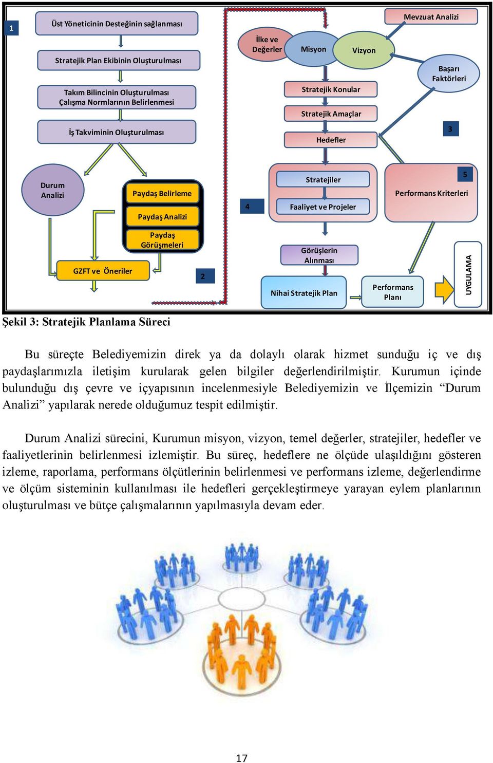 GZFT ve Öneriler Paydaş Görüşmeleri 2 Görüşlerin Alınması Nihai Stratejik Plan Performans Planı Şekil 3: Stratejik Planlama Süreci Bu süreçte Belediyemizin direk ya da dolaylı olarak hizmet sunduğu