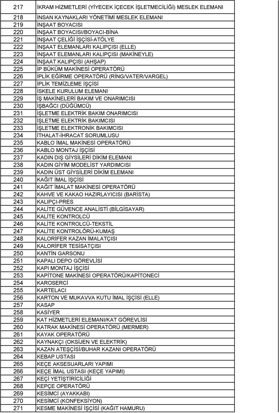 TEMİZLEME İŞÇİSİ 228 İSKELE KURULUM ELEMANI 229 İŞ MAKİNELERİ BAKIM VE ONARIMCISI 230 İŞBAĞCI (DÜĞÜMCÜ) 231 İŞLETME ELEKTRİK BAKIM ONARIMCISI 232 İŞLETME ELEKTRİK BAKIMCISI 233 İŞLETME ELEKTRONİK