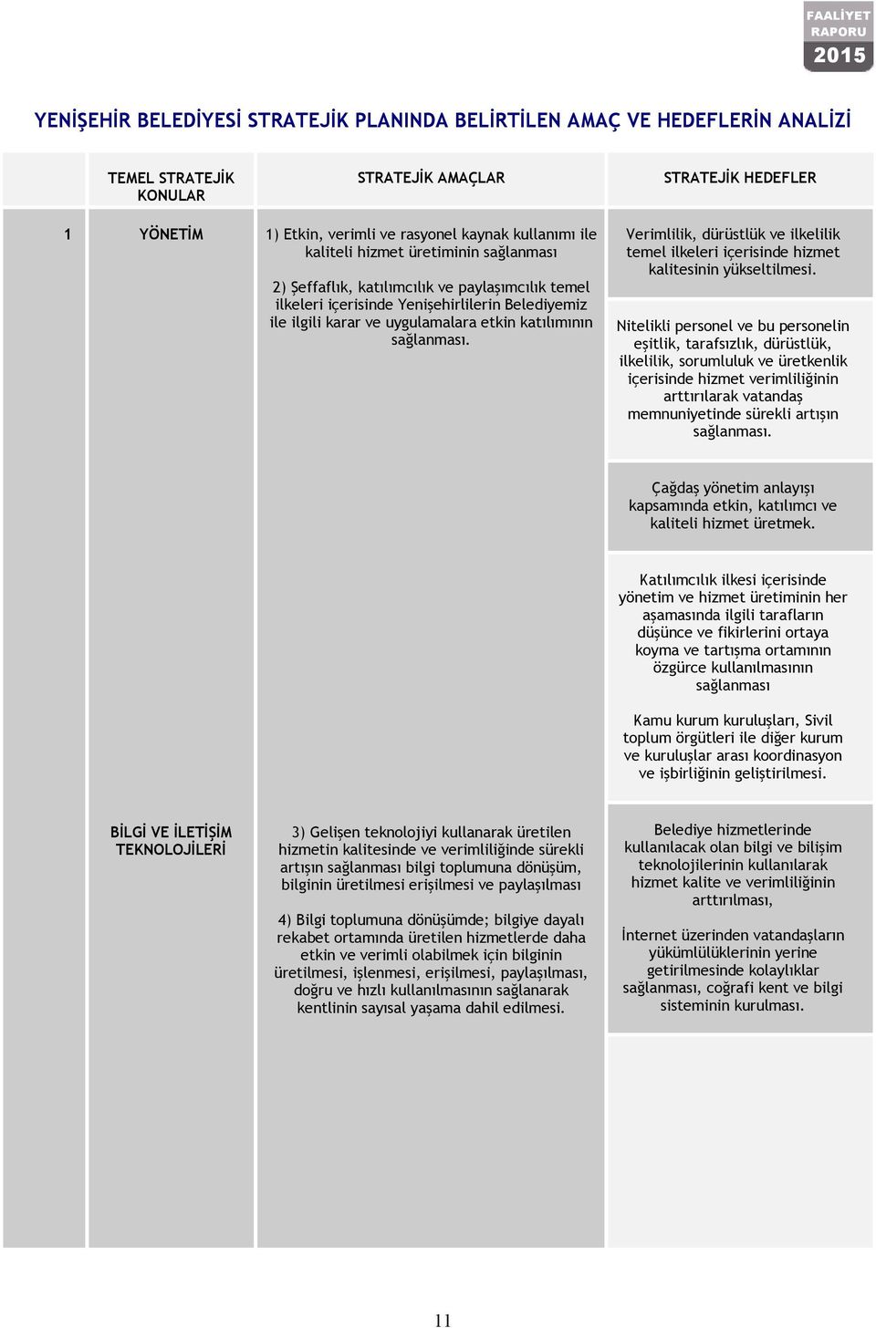 sağlanması. STRATEJİK HEDEFLER Verimlilik, dürüstlük ve ilkelilik temel ilkeleri içerisinde hizmet kalitesinin yükseltilmesi.