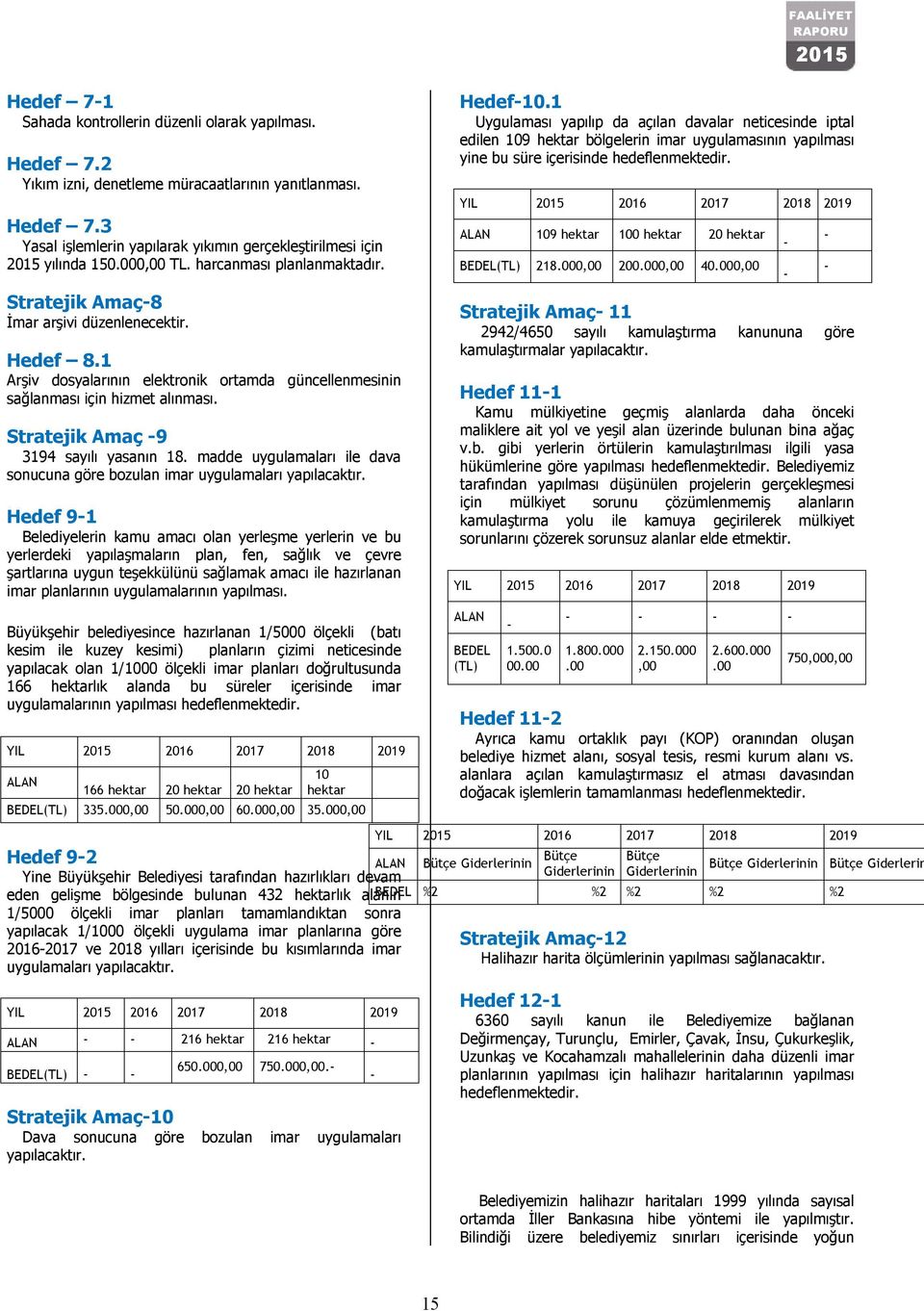 Stratejik Amaç -9 3194 sayılı yasanın 18. madde uygulamaları ile dava sonucuna göre bozulan imar uygulamaları yapılacaktır.