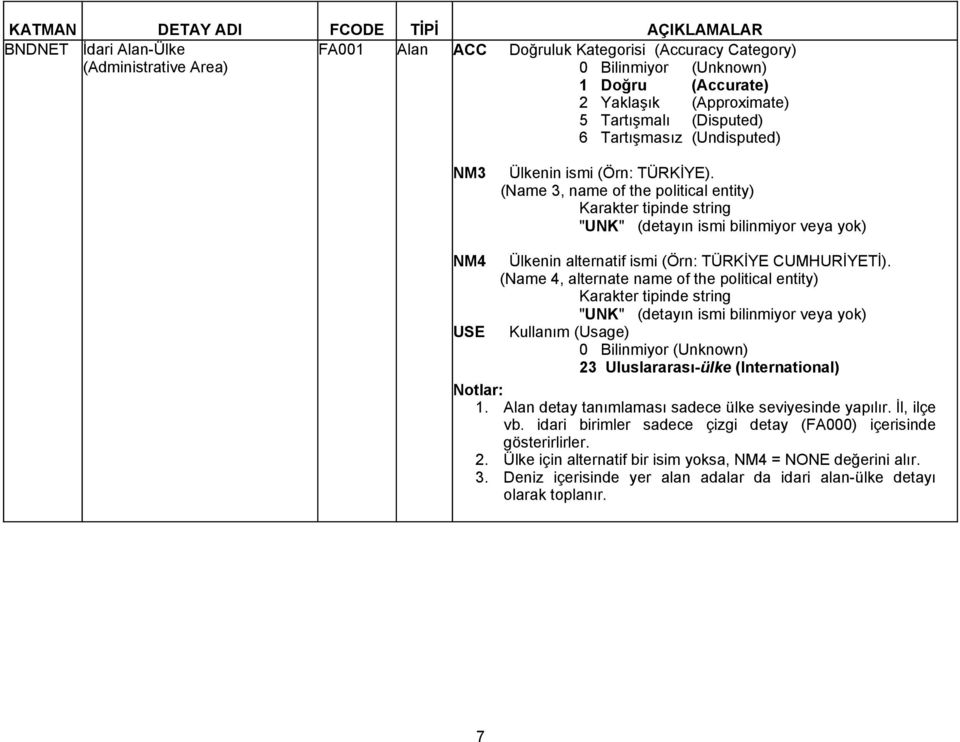 (Name 3, name of the political entity) Karakter tipinde string "UNK" (detayın ismi bilinmiyor veya yok) NM4 Ülkenin alternatif ismi (Örn: TÜRKİYE CUMHURİYETİ).