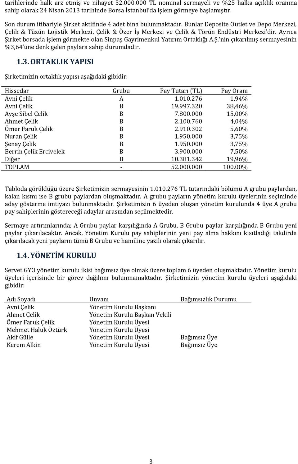 Ayrıca Şirket borsada işlem görmekte olan Sinpaş Gayrimenkul Yatırım Ortaklığı A.Ş. nin çıkarılmış sermayesinin %3,