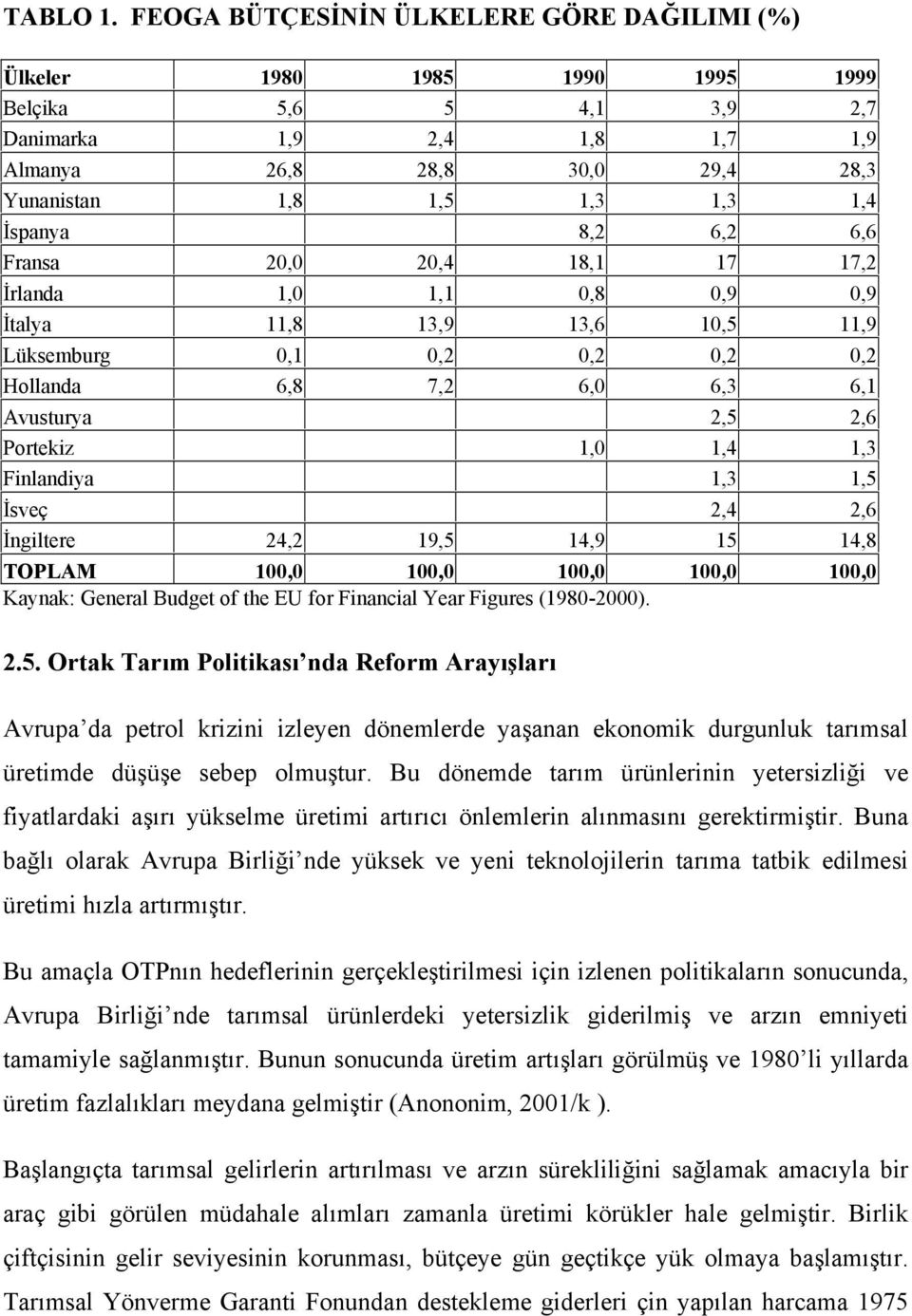 İspanya 8,2 6,2 6,6 Fransa 20,0 20,4 18,1 17 17,2 İrlanda 1,0 1,1 0,8 0,9 0,9 İtalya 11,8 13,9 13,6 10,5 11,9 Lüksemburg 0,1 0,2 0,2 0,2 0,2 Hollanda 6,8 7,2 6,0 6,3 6,1 Avusturya 2,5 2,6 Portekiz