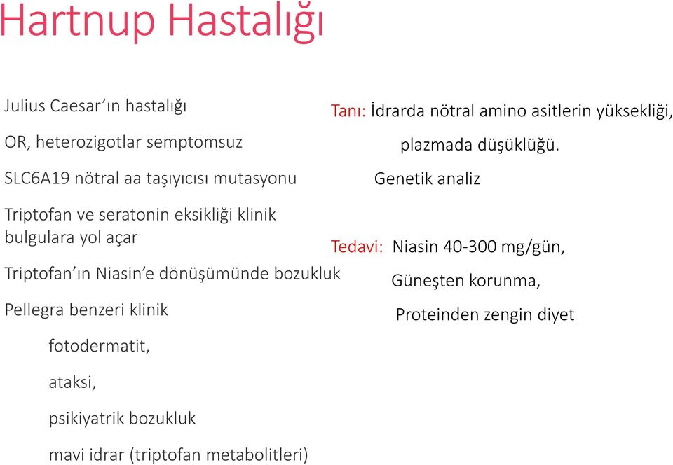 Genetik analiz Triptofan ve seratonin eksikliği klinik bulgulara yol açar Tedavi: Niasin 40 300 mg/gün, Triptofan ın