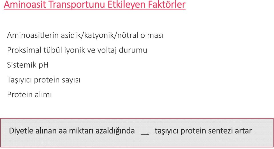 voltaj durumu Sistemik ph Taşıyıcı protein sayısı Protein