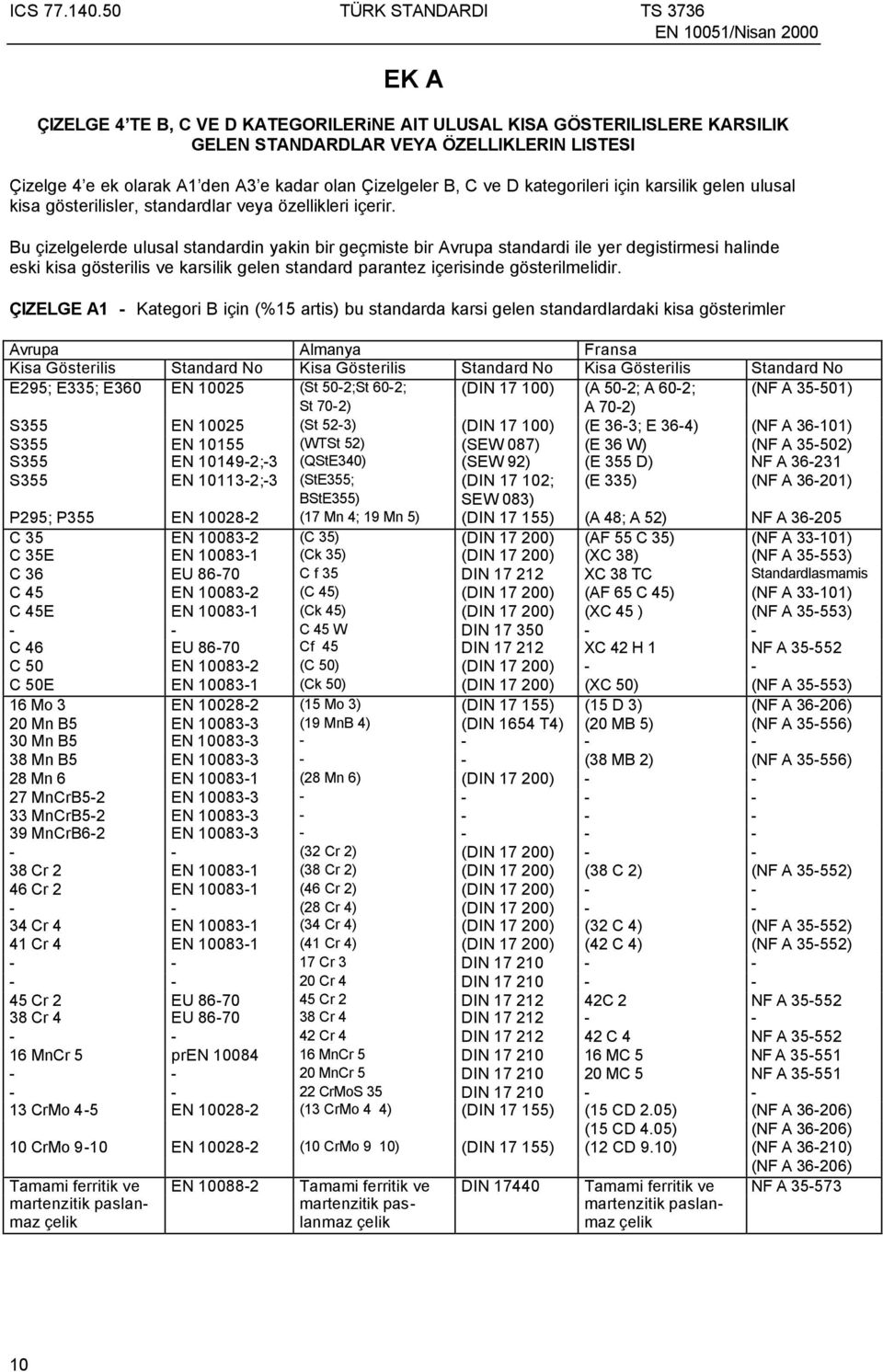 Bu çizelgelerde ulusal standardin yakin bir geçmiste bir Avrupa standardi ile yer degistirmesi halinde eski kisa gösterilis ve karsilik gelen standard parantez içerisinde gösterilmelidir.