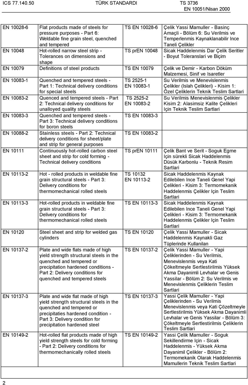 Biçim EN 10079 Definitions of steel products TS EN 10079 Çelik ve Demir - Karbon Döküm Malzemesi, Sinif ve Isaretler EN 10083-1 Quenched and tempered steels - Part 1: Technical delivery conditions