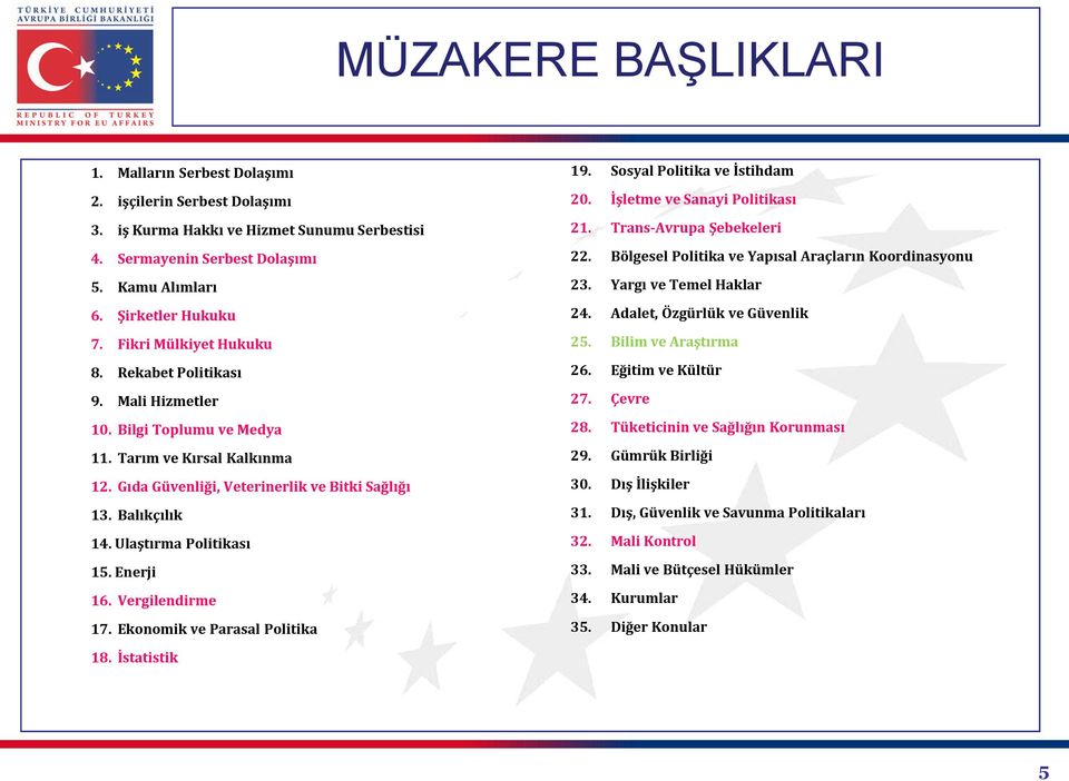 Ulaştırma Politikası 15. Enerji 16. Vergilendirme 17. Ekonomik ve Parasal Politika 18. İstatistik 19. Sosyal Politika ve İstihdam 20. İşletme ve Sanayi Politikası 21. Trans-Avrupa Şebekeleri 22.