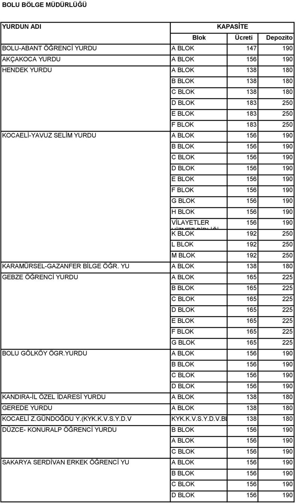 YU A BLOK 138 180 GEBZE ÖĞRENCİ YURDU A BLOK 165 225 B BLOK 165 225 C BLOK 165 225 D BLOK 165 225 E BLOK 165 225 F BLOK 165 225 G BLOK 165 225 BOLU GÖLKÖY ÖGR.