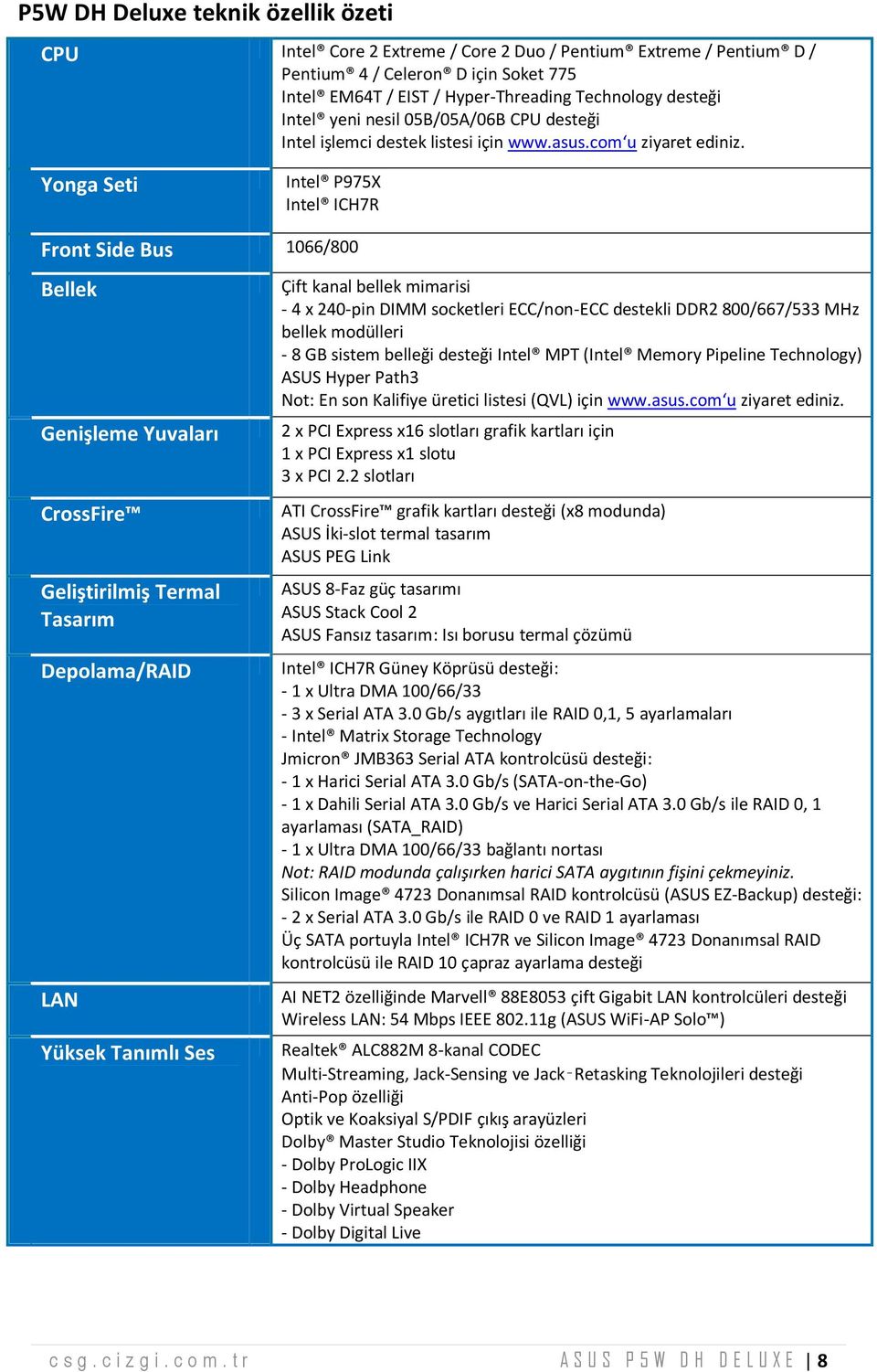 Yonga Seti Intel P975X Intel ICH7R Front Side Bus 1066/800 Bellek Çift kanal bellek mimarisi - 4 x 240-pin DIMM socketleri ECC/non-ECC destekli DDR2 800/667/533 MHz bellek m odülleri - 8 GB sistem