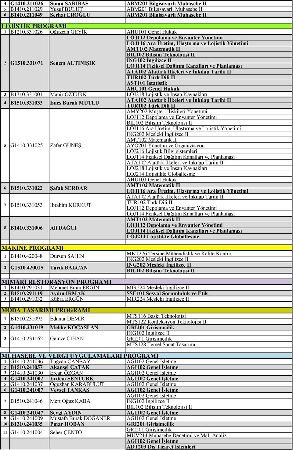 Fiziksel Dağıtım Kanalları ve Planlaması ATA0 Atatürk İlkeleri ve İnkılap Tarihi II TUR0 Türk Dili II AST0 İstatistik AHU0 Genel Hukuk B0.00 Mahir ÖZTÜRK LOJ8 Lojistik ve İnsan Kaynakları B0.0 G0.