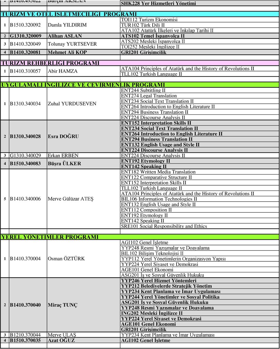 007 Abir HAMZA ATA0 Principles of Atatürk and the History of Revolutions II TLL0 Turkish Language II UYGULAMALI İNGİLİZCE VE ÇEVİRMENLİK PROGRAMI ENT Subtitling II ENT7 Legal Translation B0.00 B0.