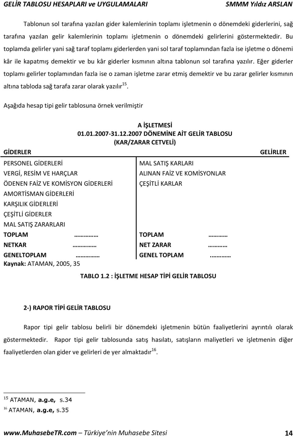 yazılır. Eğer giderler toplamı gelirler toplamından fazla ise o zaman işletme zarar etmiş demektir ve bu zarar gelirler kısmının altına tabloda sağ tarafa zarar olarak yazılır 15.