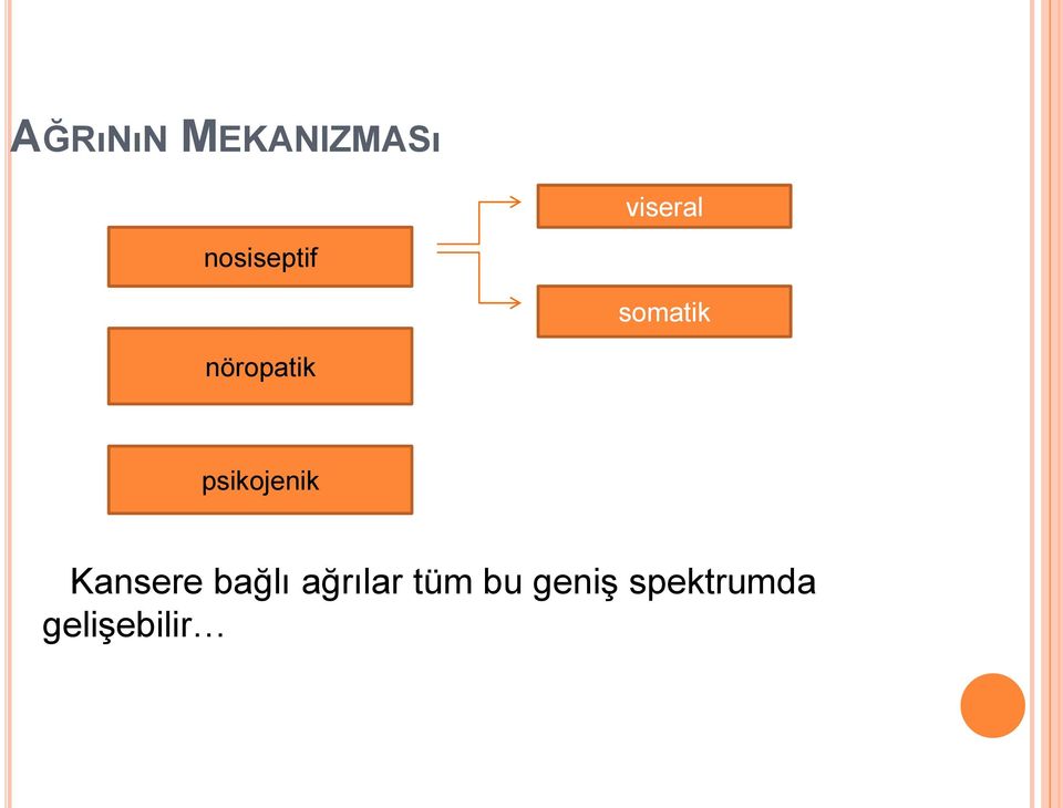 psikojenik Kansere bağlı