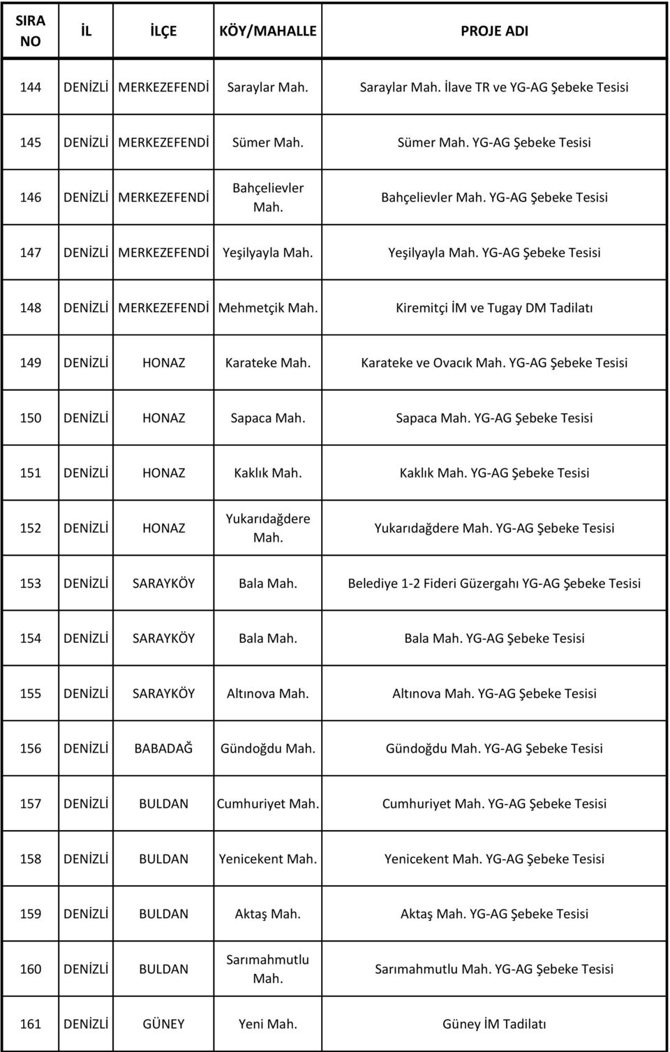 Sapaca Sapaca YG-AG Şebeke 151 DENİZLİ HONAZ Kaklık Kaklık YG-AG Şebeke 152 DENİZLİ HONAZ Yukarıdağdere Yukarıdağdere YG-AG Şebeke 153 DENİZLİ SARAYKÖY Bala Belediye 1-2 Fideri Güzergahı YG-AG Şebeke