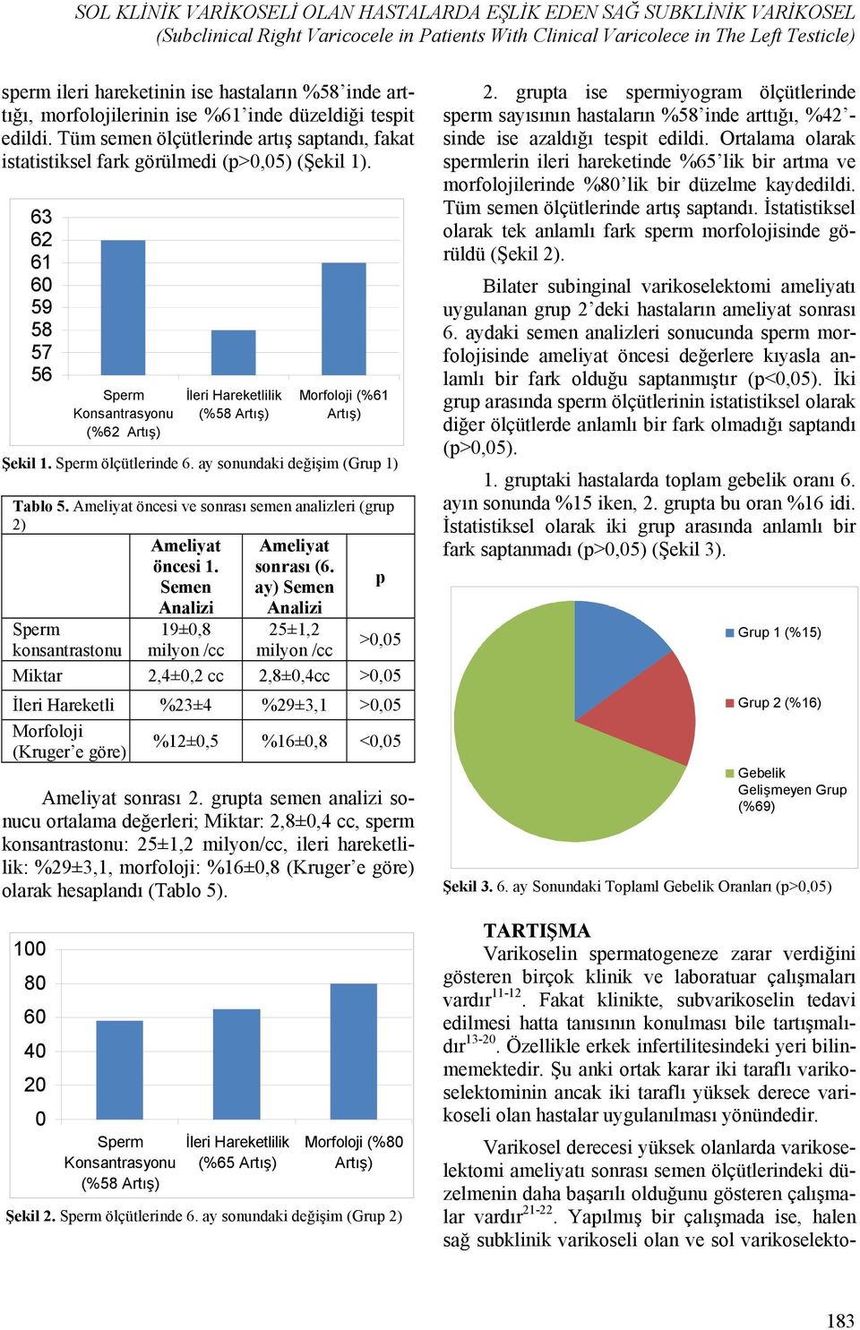 63 62 61 60 59 58 57 56 Konsantrasyonu (%62 Artış) İleri Hareketlilik (%58 Artış) (%61 Artış) Şekil 1. ölçütlerinde 6. ay sonundaki değişim (Grup 1) Tablo 5.