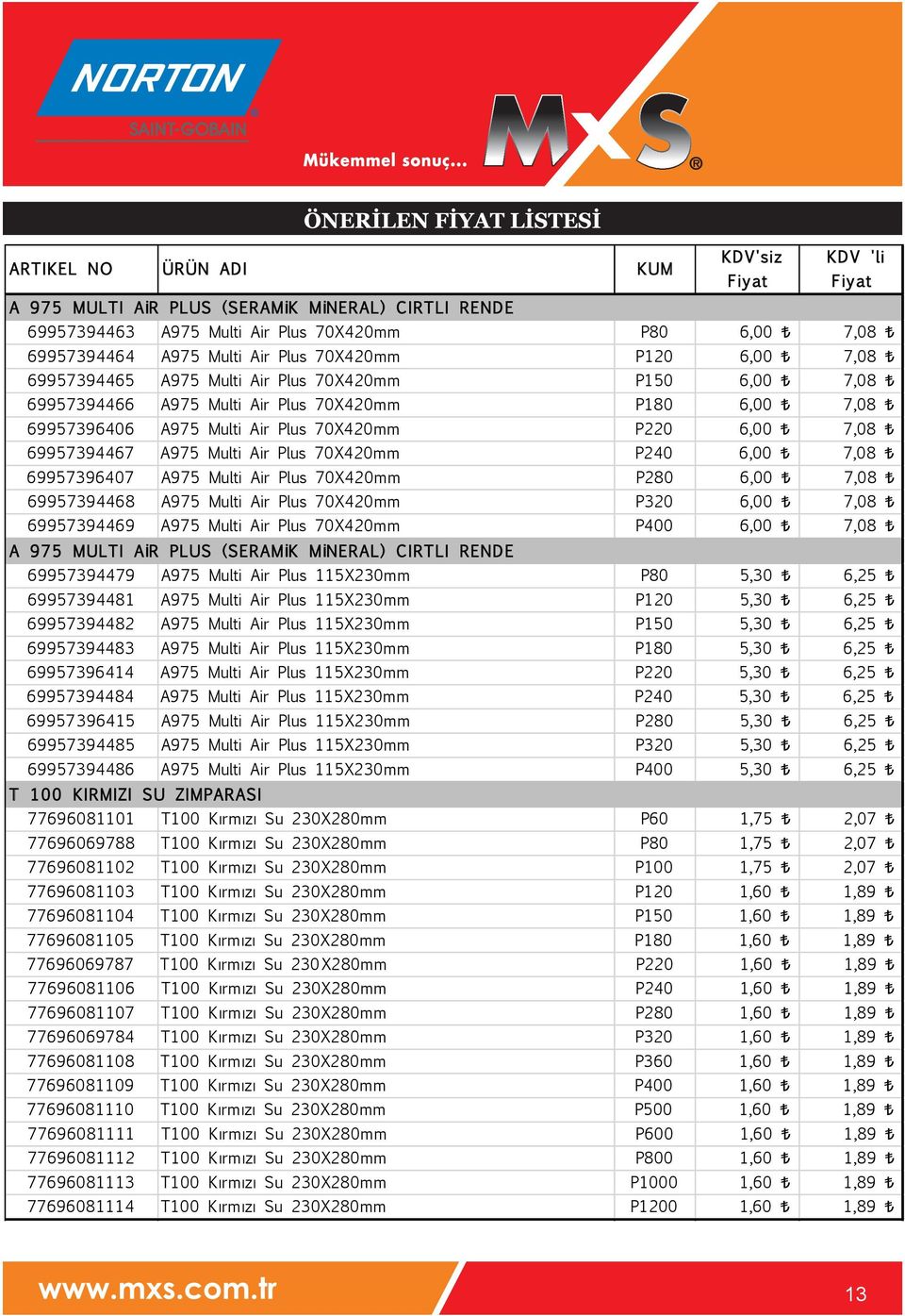 Multi Air Plus 70X420mm P240 6,00 7,08 69957396407 A975 Multi Air Plus 70X420mm P280 6,00 7,08 69957394468 A975 Multi Air Plus 70X420mm P320 6,00 7,08 69957394469 A975 Multi Air Plus 70X420mm P400