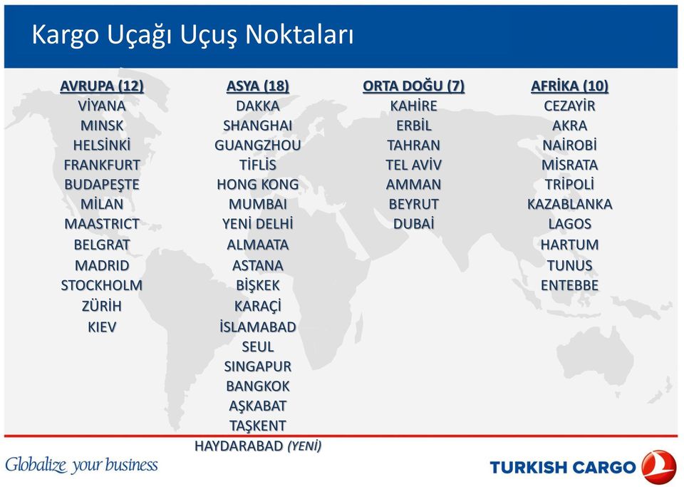 AMMAN TRİPOLİ MİLAN MUMBAI BEYRUT KAZABLANKA MAASTRICT YENİ DELHİ DUBAİ LAGOS BELGRAT ALMAATA HARTUM MADRID