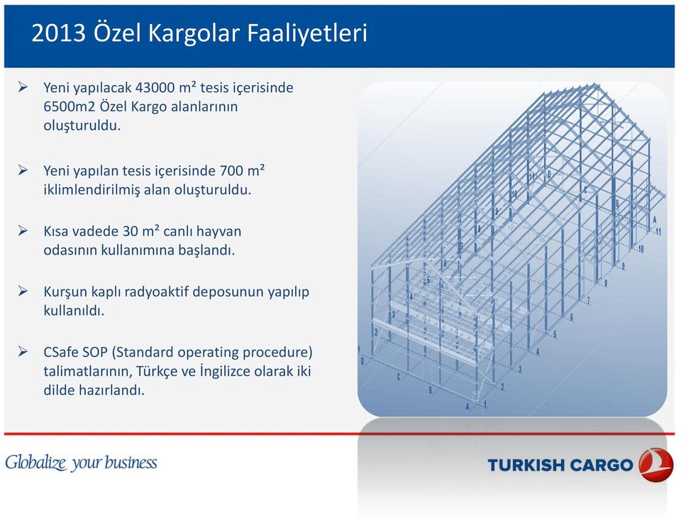 Kısa vadede 30 m² canlı hayvan odasının kullanımına başlandı.