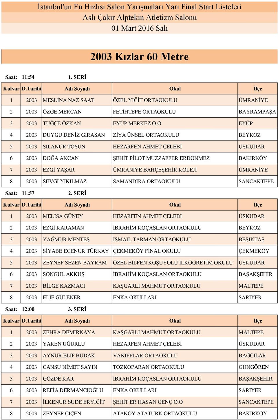 BAHÇEŞEHİR KOLEJİ ÜMRANİYE 8 2003 SEVGİ YIKILMAZ SAMANDIRA ORTAOKULU SANCAKTEPE Saat: 11:57 2.