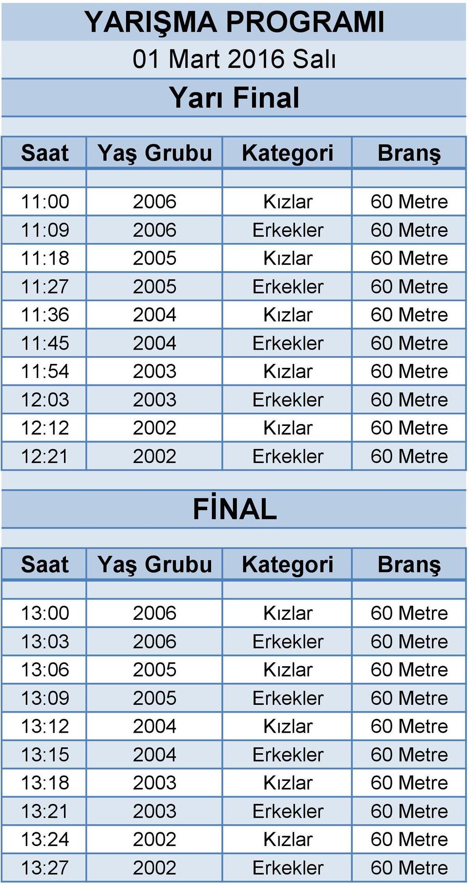 Erkekler 60 Metre FİNAL Saat Yaş Grubu Kategori Branş 13:00 2006 Kızlar 60 Metre 13:03 2006 Erkekler 60 Metre 13:06 2005 Kızlar 60 Metre 13:09 2005 Erkekler 60