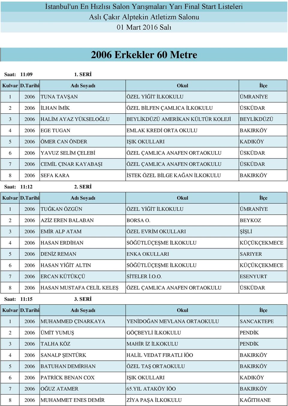 EMLAK KREDİ ORTA OKULU BAKIRKÖY 5 2006 ÖMER CAN ÖNDER IŞIK OKULLARI KADIKÖY 6 2006 YAVUZ SELİM ÇELEBİ ÖZEL ÇAMLICA ANAFEN ORTAOKULU ÜSKÜDAR 7 2006 CEMİL ÇINAR KAYABAŞI ÖZEL ÇAMLICA ANAFEN ORTAOKULU