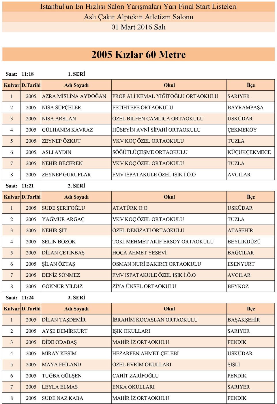 ÇEKMEKÖY 5 2005 ZEYNEP ÖZKUT VKV KOÇ ÖZEL ORTAOKULU TUZLA 6 2005 ASLI AYDIN SÖĞÜTLÜÇEŞME ORTAOKULU KÜÇÜKÇEKMECE 7 2005 NEHİR BECEREN VKV KOÇ ÖZEL ORTAOKULU TUZLA 8 2005 ZEYNEP GURUPLAR FMV ISPATAKULE