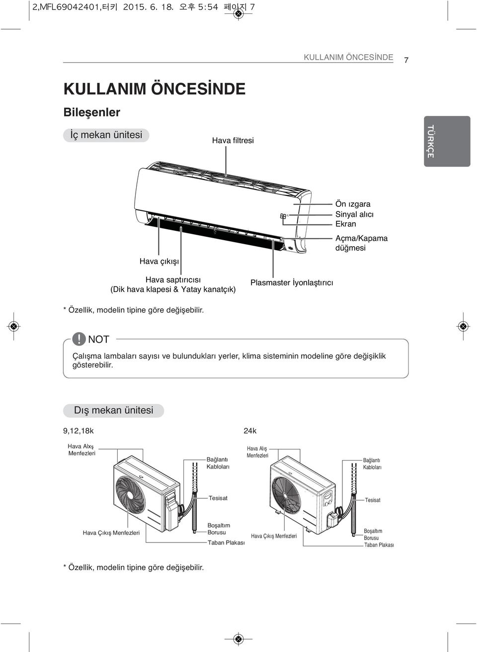 saptırıcısı (Dik hava klapesi & Yatay kanatçık) Plasmaster İyonlaştırıcı * Özellik, modelin tipine göre değişebilir.