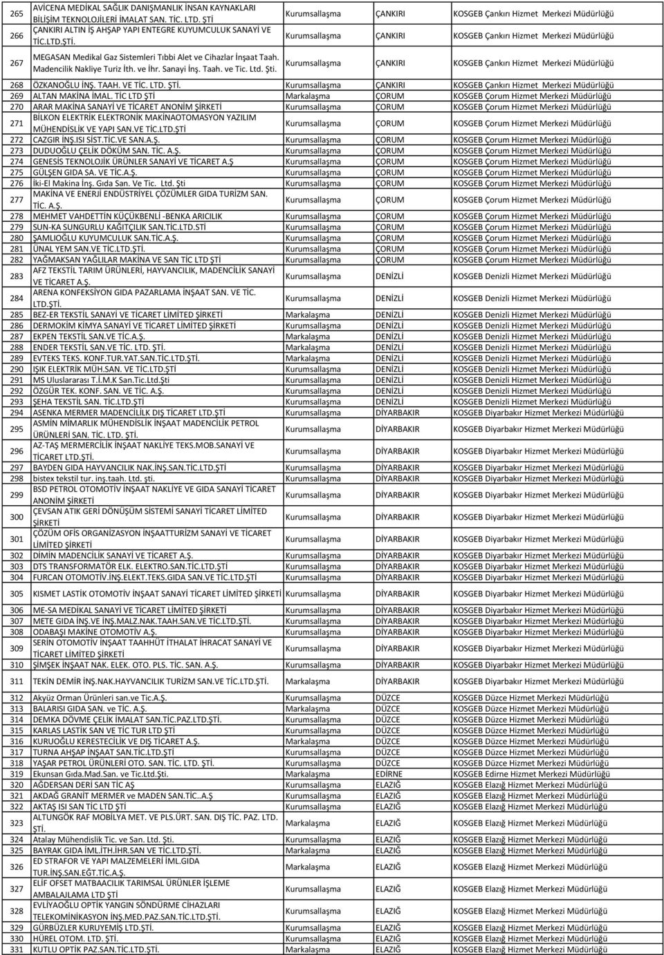 ÇANKIRI KOSGEB Çankırı Hizmet Merkezi ÇANKIRI KOSGEB Çankırı Hizmet Merkezi ÇANKIRI KOSGEB Çankırı Hizmet Merkezi 268 ÖZKANOĞLU İNŞ. TAAH. VE TİC. LTD. ŞTİ.