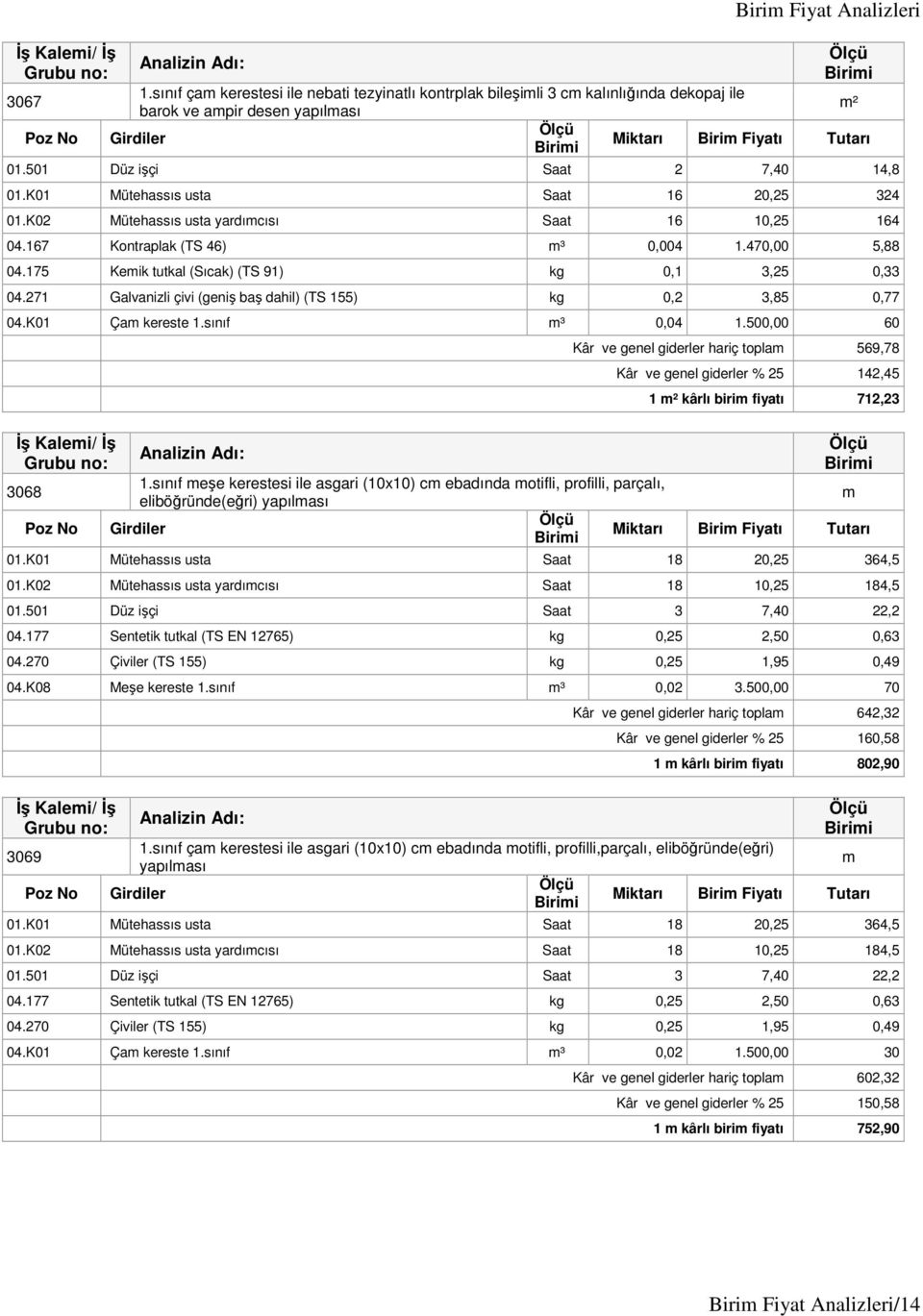 271 Galvanizli çivi (geniş baş dahil) (TS 155) kg 0,2 3,85 0,77 04.K01 Çam kereste 1.sınıf m³ 0,04 1.