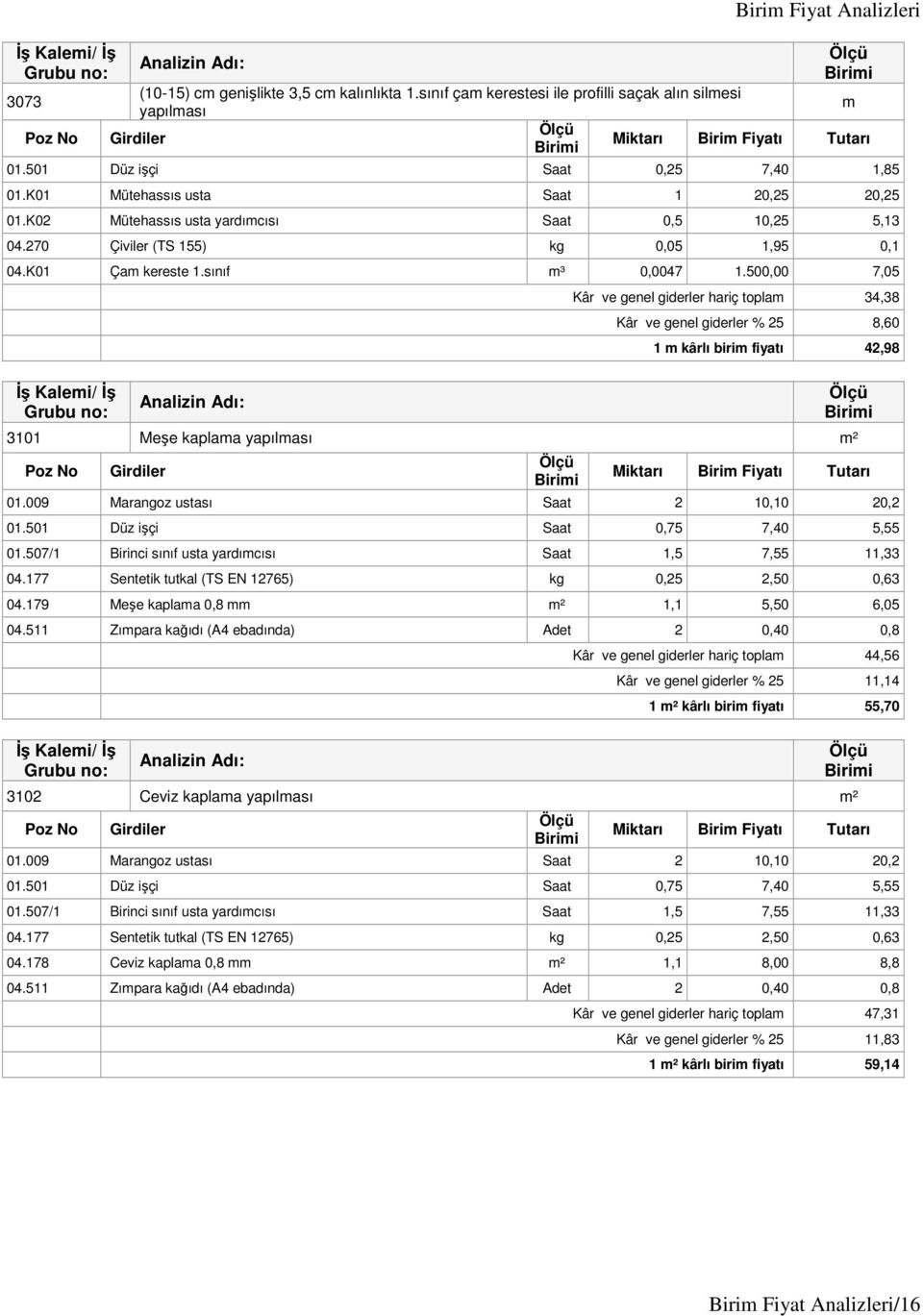 500,00 7,05 Kâr ve genel giderler hariç toplam 34,38 Kâr ve genel giderler % 25 8,60 1 m kârlı birim fiyatı 42,98 3101 Meşe kaplama yapılması m² 01.009 Marangoz ustası Saat 2 10,10 20,2 01.