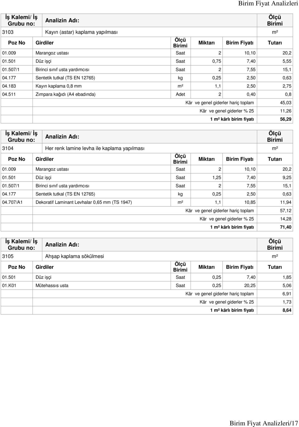 511 Zımpara kağıdı (A4 ebadında) Adet 2 0,40 0,8 Kâr ve genel giderler hariç toplam 45,03 Kâr ve genel giderler % 25 11,26 1 m² kârlı birim fiyatı 56,29 3104 Her renk lamine levha ile kaplama