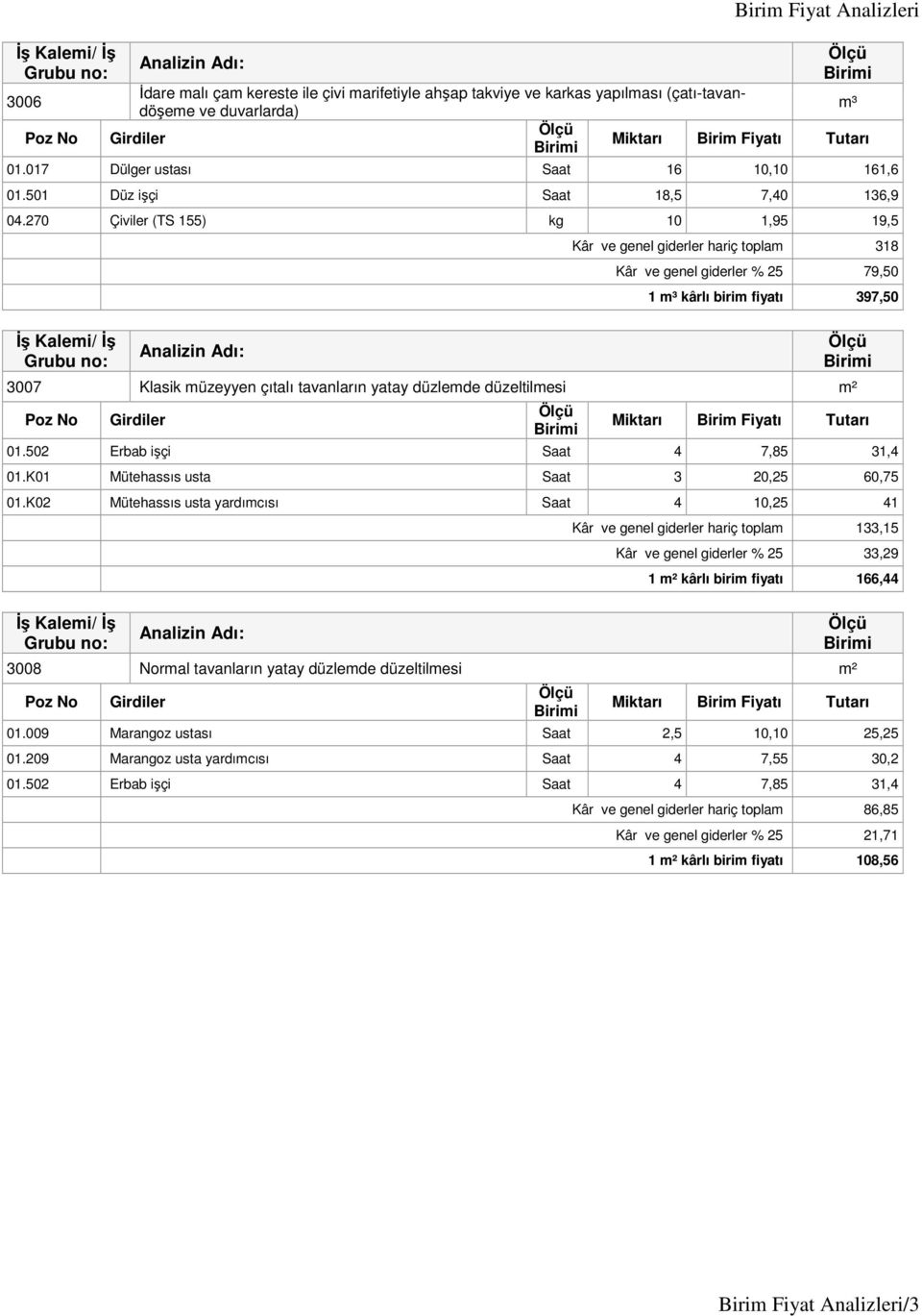 düzeltilmesi m² 01.502 Erbab işçi Saat 4 7,85 31,4 01.K01 Mütehassıs usta Saat 3 20,25 60,75 01.