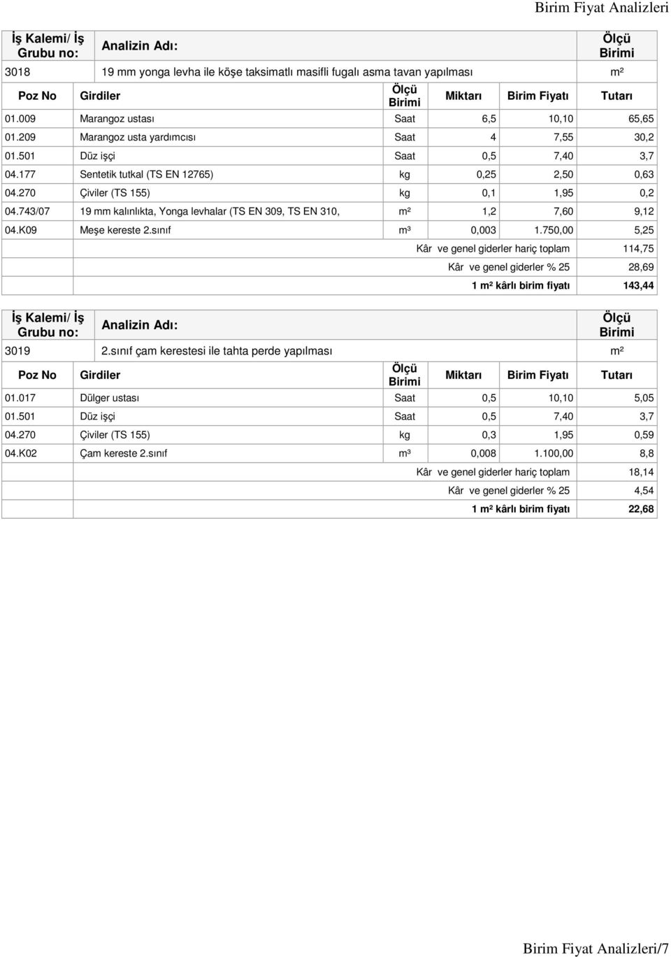 743/07 19 mm kalınlıkta, Yonga levhalar (TS EN 309, TS EN 310, m² 1,2 7,60 9,12 04.K09 Meşe kereste 2.sınıf m³ 0,003 1.