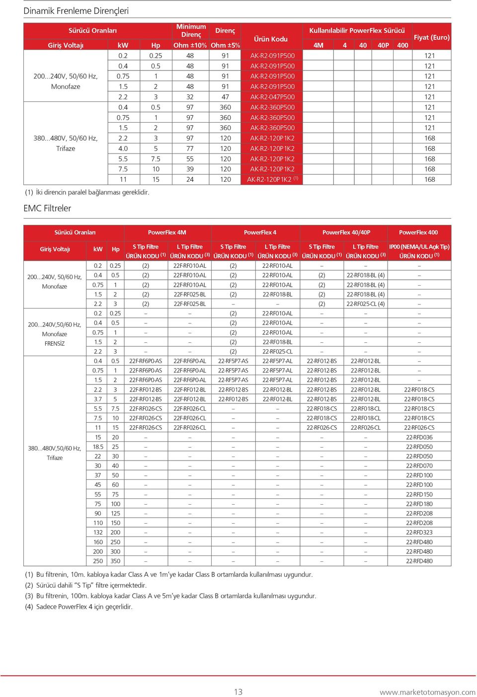 KR10P1K KR10P1K KR10P1K KR10P1K KR10P1K (1) Kullan labilir PowerFlex Sürücü M 0 0P 00 11 11 11 11 11 11 11 11 168 168 168 168 168 (1) ki direncin paralel ba lanmas gereklidir.