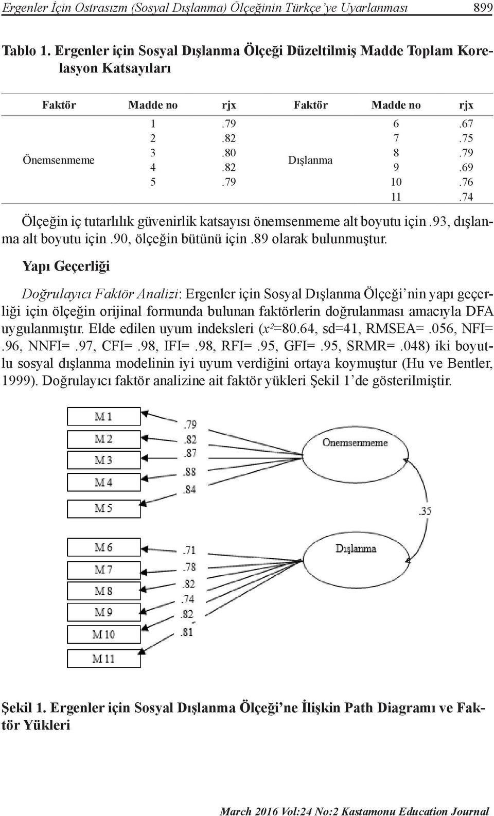 74 Ölçeğin iç tutarlılık güvenirlik katsayısı önemsenmeme alt boyutu için.93, dışlanma alt boyutu için.90, ölçeğin bütünü için.89 olarak bulunmuştur.