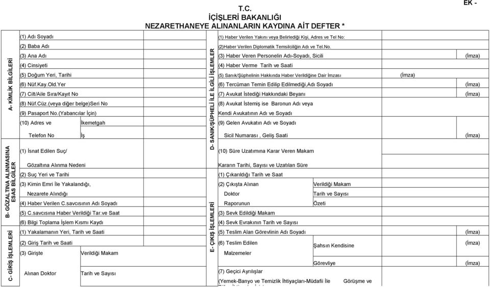 (2) Baba Adı (2)Haber Verilen Diplomatik Temsilciliğin Adı ve Tel.No.