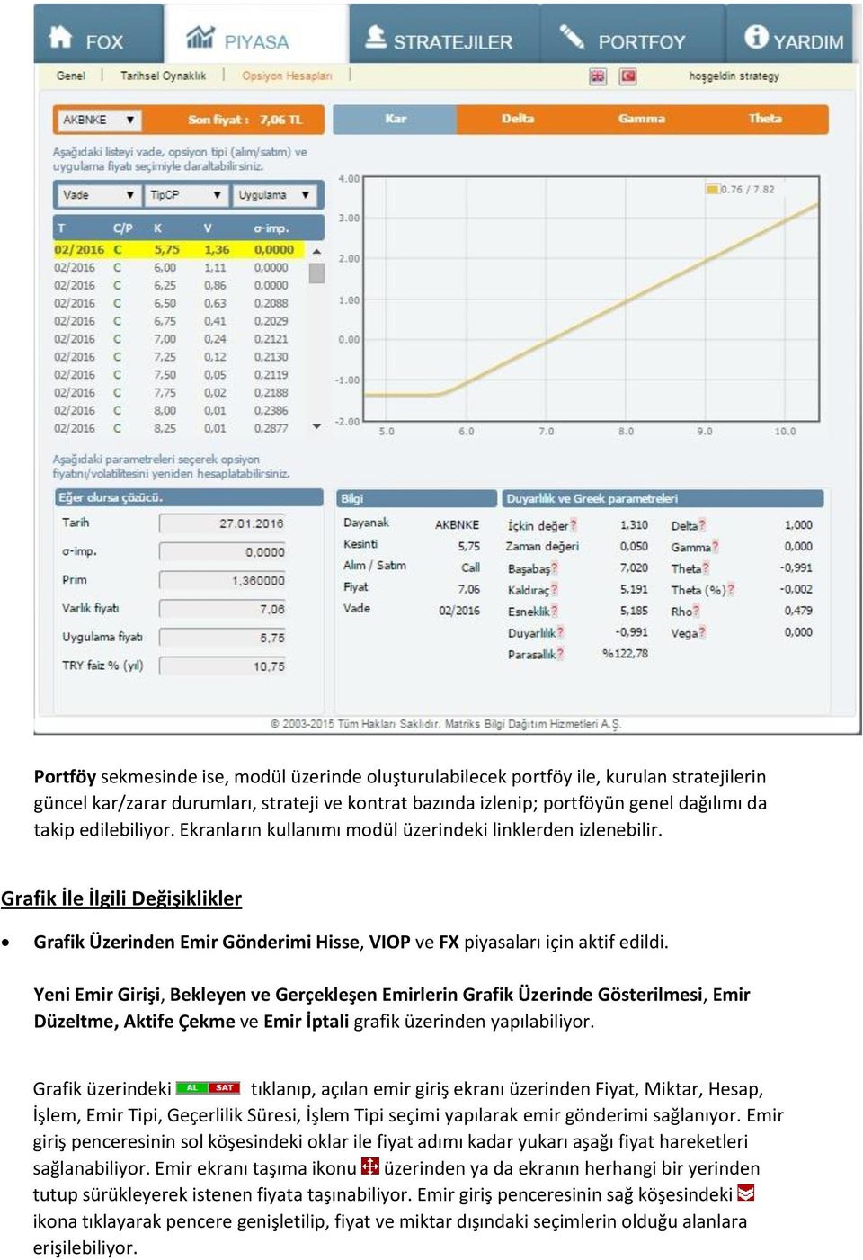 Yeni Emir Girişi, Bekleyen ve Gerçekleşen Emirlerin Grafik Üzerinde Gösterilmesi, Emir Düzeltme, Aktife Çekme ve Emir İptali grafik üzerinden yapılabiliyor.